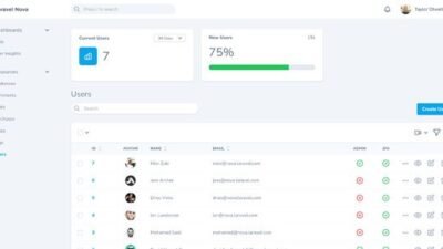 Laravel Nova 5.2.5 – Beautifully Designed Administration Panel for Laravel