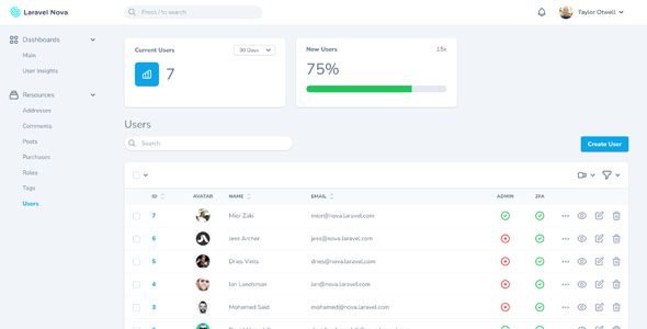 Laravel Nova 5.2.5 – Beautifully Designed Administration Panel for Laravel