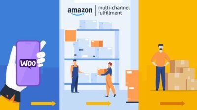 Amazon Fulfillment (MCF) for WooCommerce 4.2.8